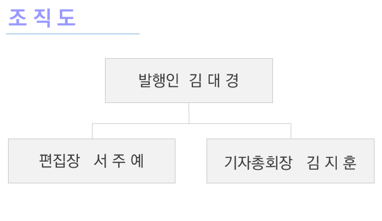 조직도